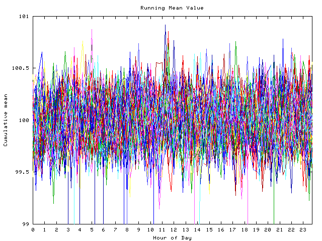 Mean deviation plot for indiv