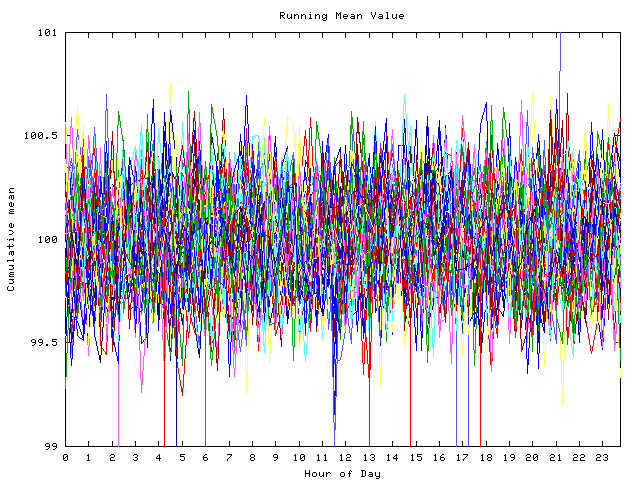 Mean deviation plot for indiv