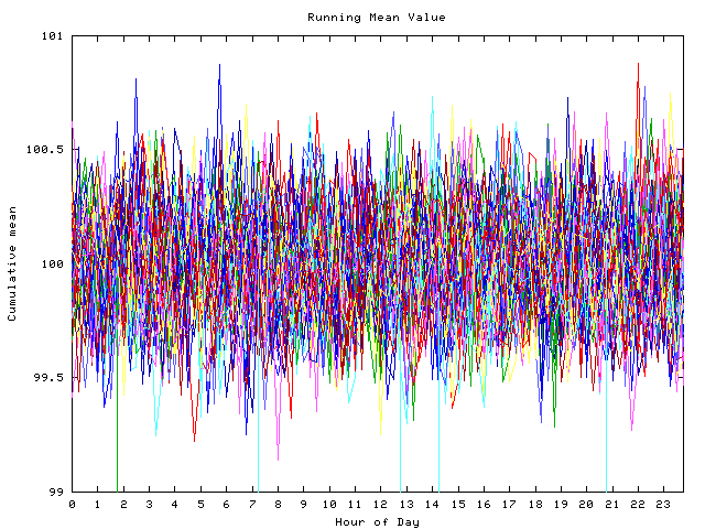 Mean deviation plot for indiv