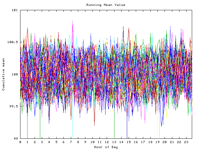 Mean deviation plot for indiv