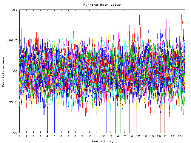 Mean deviation plot for indiv