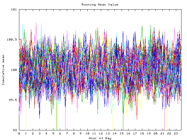 Mean deviation plot for indiv