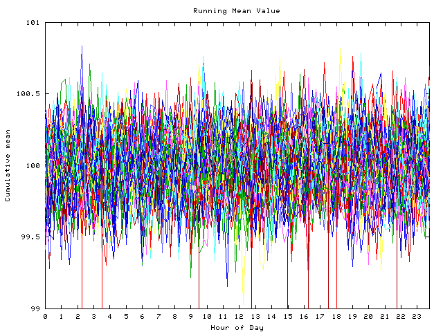 Mean deviation plot for indiv