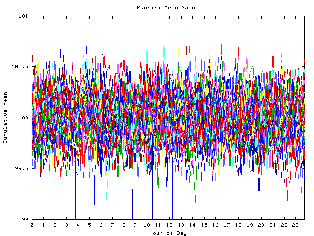 Mean deviation plot for indiv