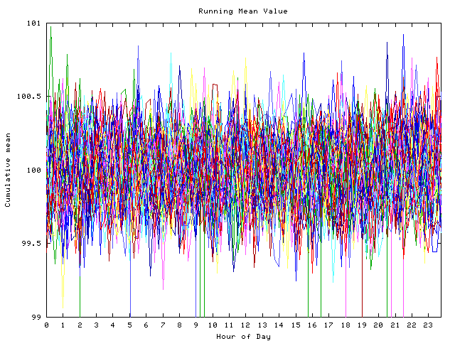 Mean deviation plot for indiv