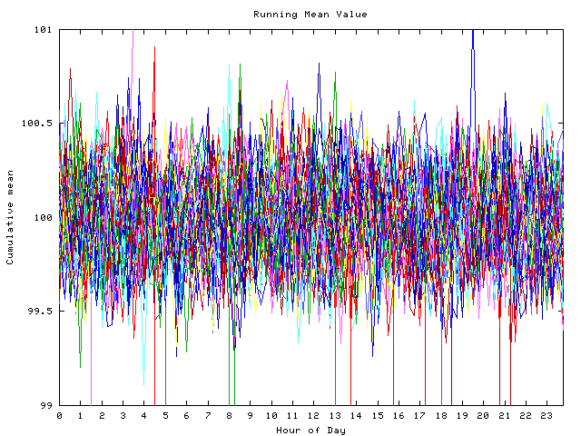 Mean deviation plot for indiv