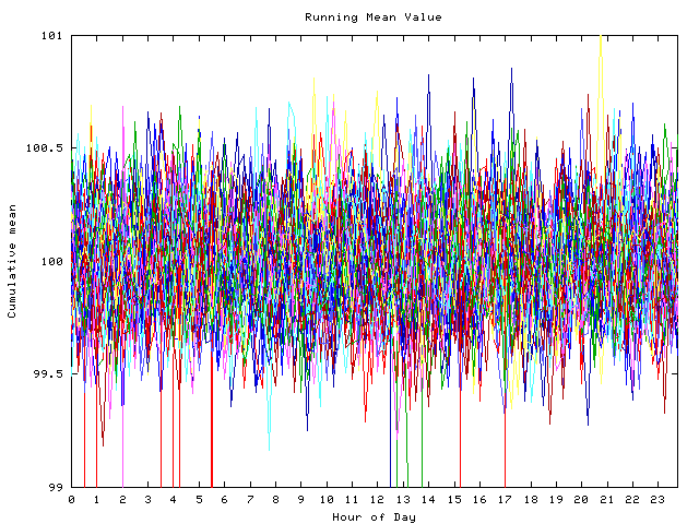 Mean deviation plot for indiv