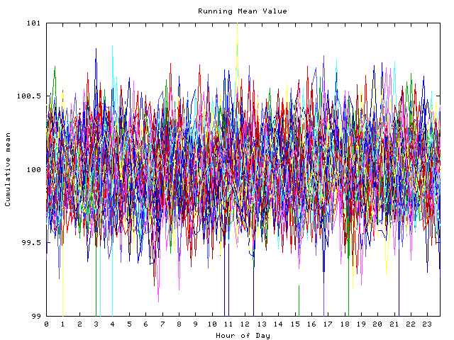 Mean deviation plot for indiv