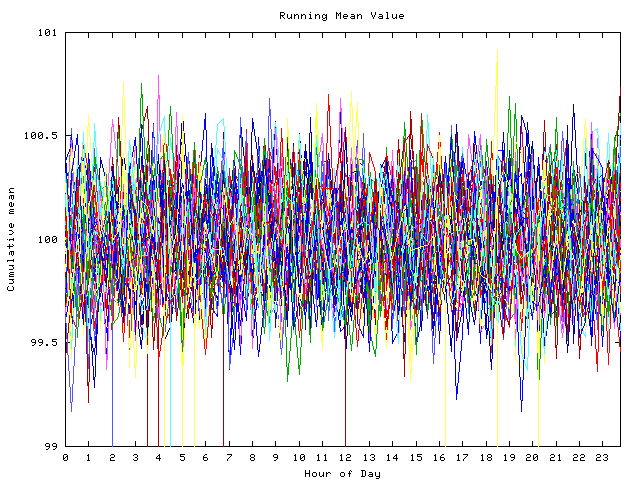 Mean deviation plot for indiv