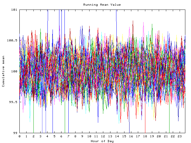 Mean deviation plot for indiv