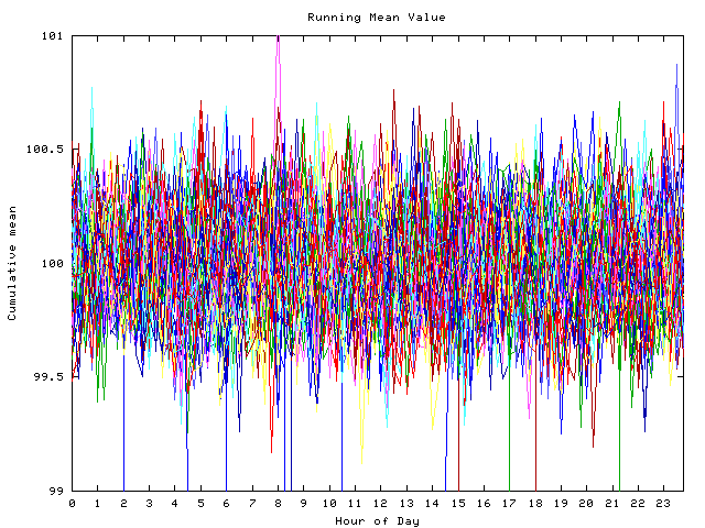 Mean deviation plot for indiv