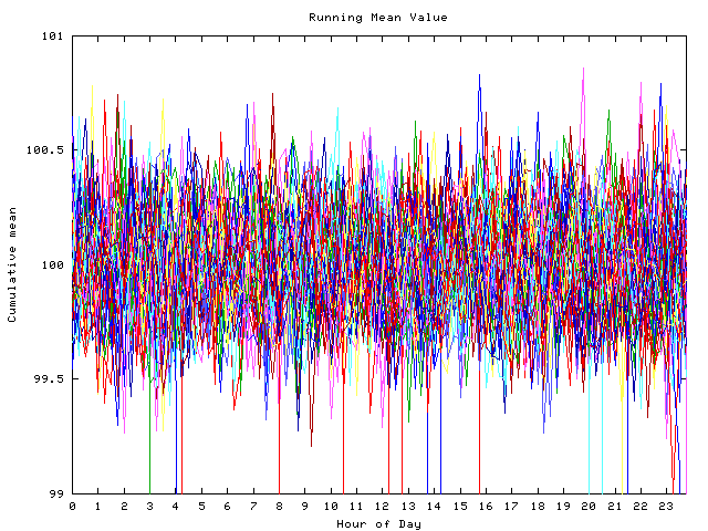 Mean deviation plot for indiv