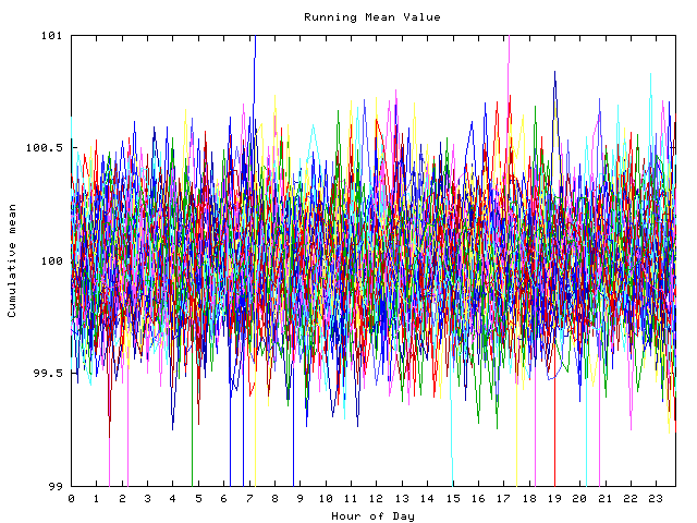 Mean deviation plot for indiv