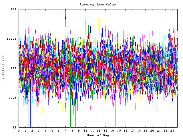 Mean deviation plot for indiv