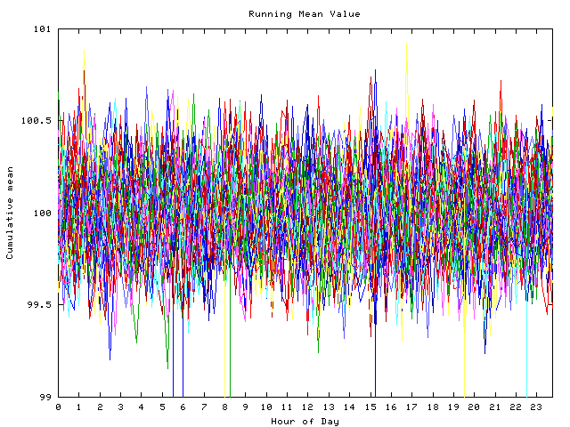 Mean deviation plot for indiv