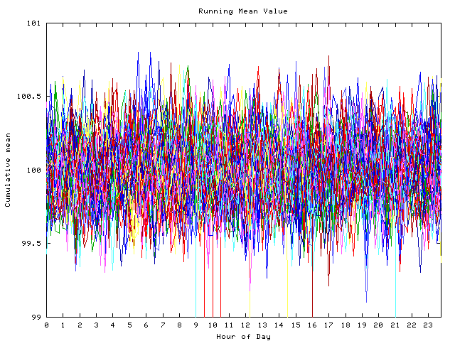 Mean deviation plot for indiv