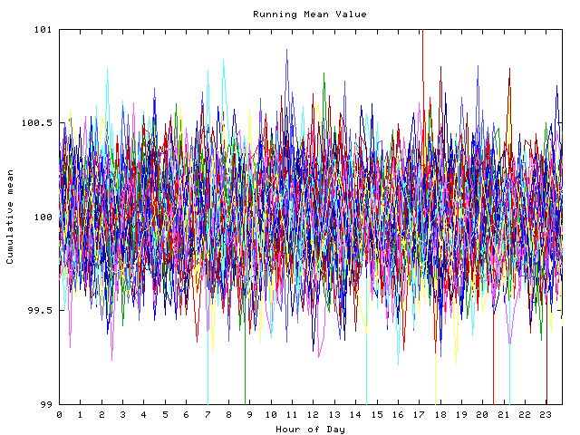 Mean deviation plot for indiv