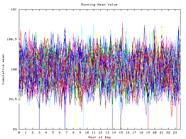 Mean deviation plot for indiv