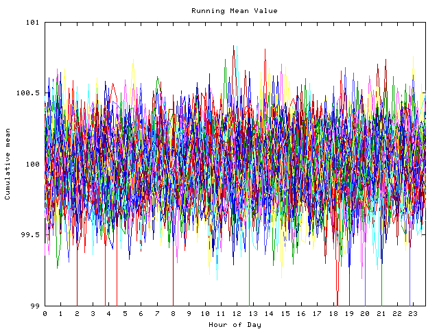 Mean deviation plot for indiv