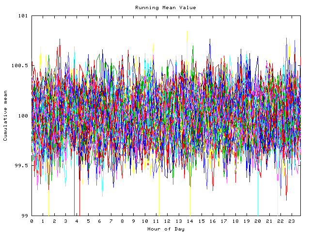 Mean deviation plot for indiv