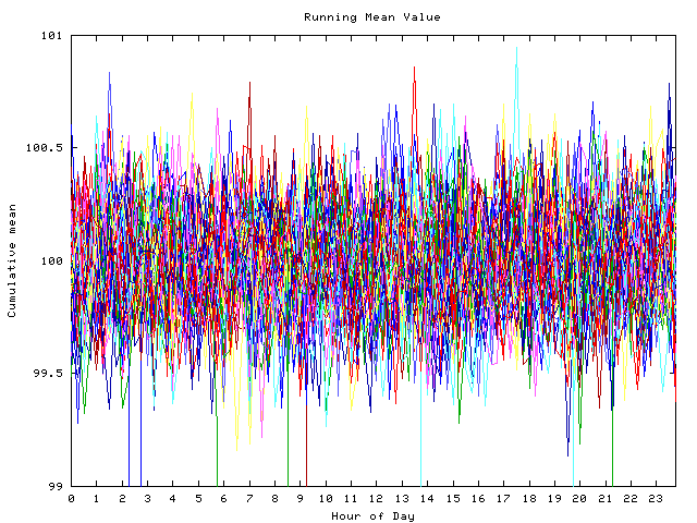 Mean deviation plot for indiv