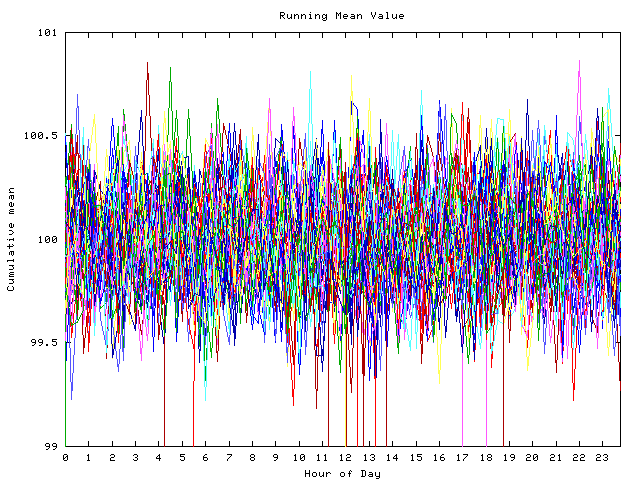 Mean deviation plot for indiv