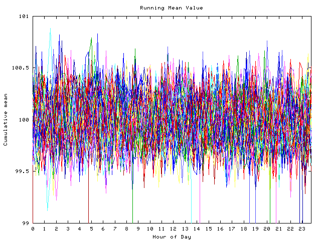 Mean deviation plot for indiv