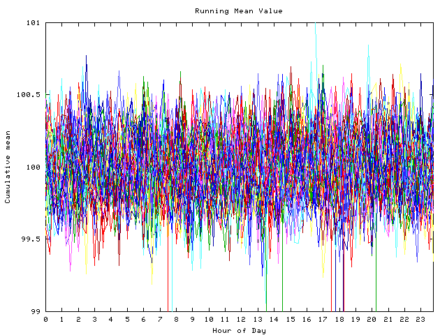 Mean deviation plot for indiv