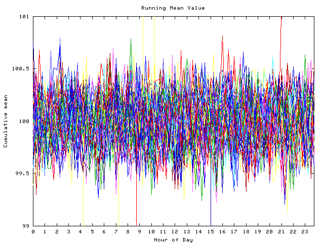 Mean deviation plot for indiv