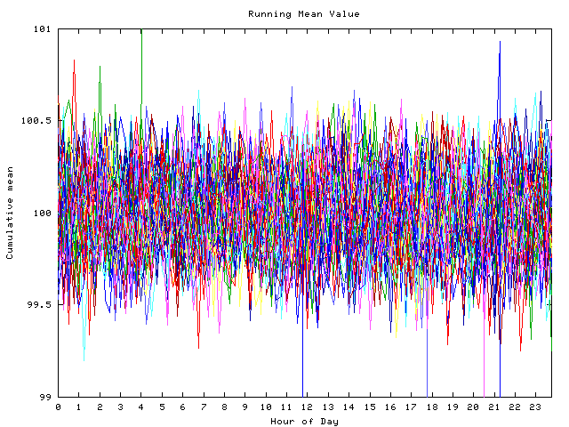 Mean deviation plot for indiv