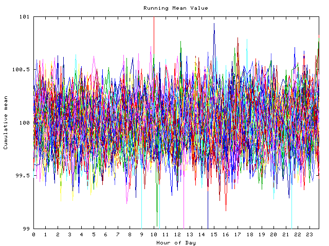 Mean deviation plot for indiv