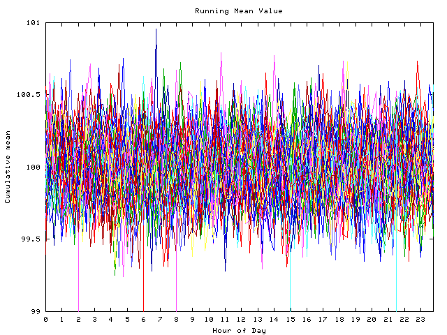 Mean deviation plot for indiv