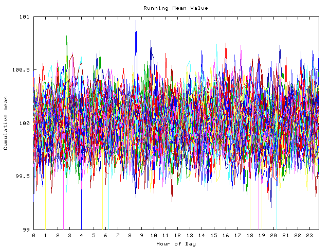 Mean deviation plot for indiv