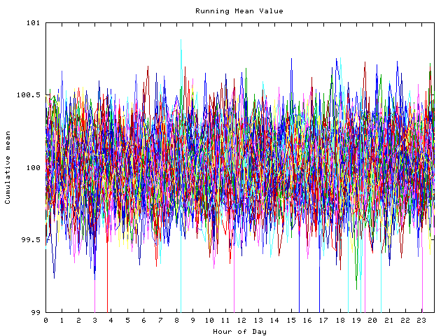 Mean deviation plot for indiv