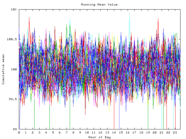 Mean deviation plot for indiv