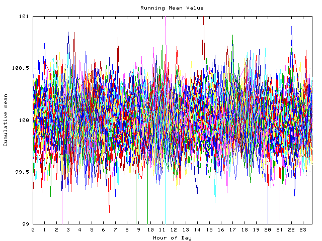 Mean deviation plot for indiv