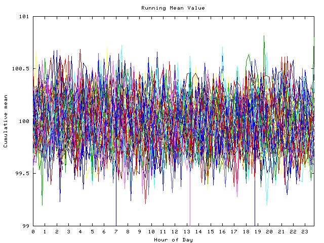 Mean deviation plot for indiv