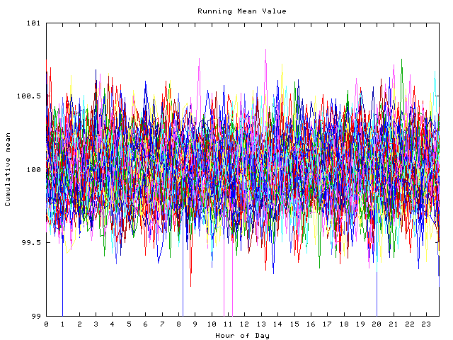 Mean deviation plot for indiv