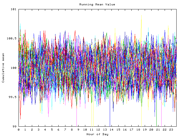 Mean deviation plot for indiv