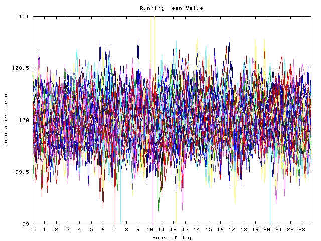 Mean deviation plot for indiv