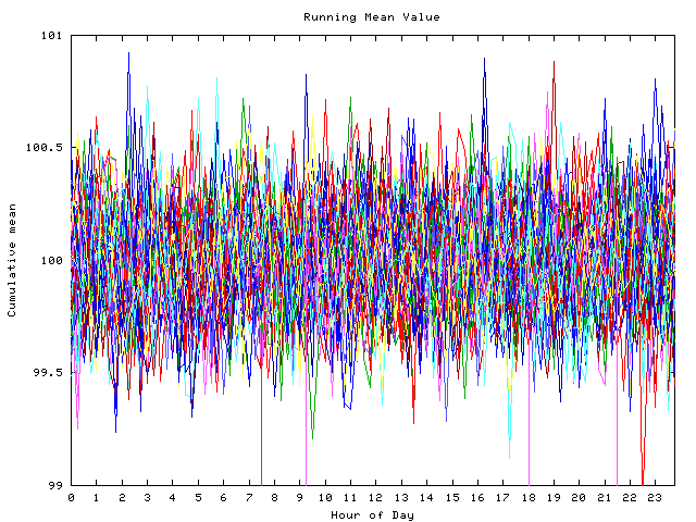 Mean deviation plot for indiv