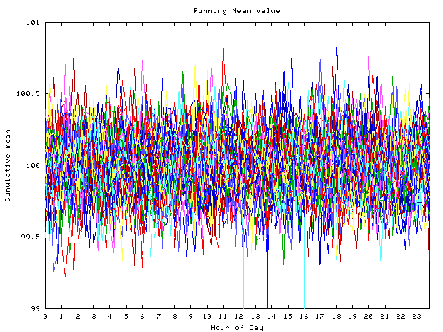 Mean deviation plot for indiv