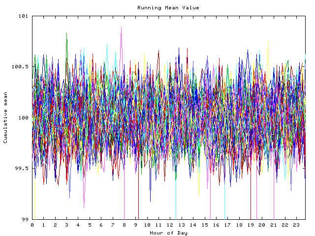 Mean deviation plot for indiv