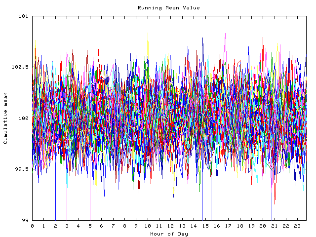 Mean deviation plot for indiv