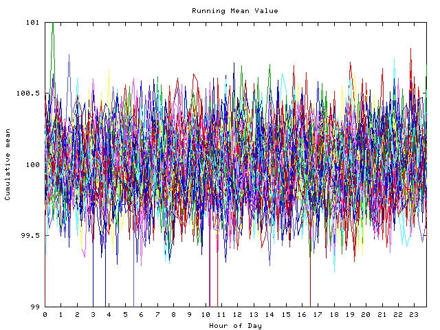 Mean deviation plot for indiv