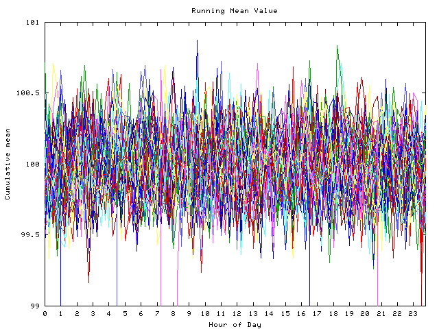 Mean deviation plot for indiv