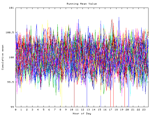 Mean deviation plot for indiv