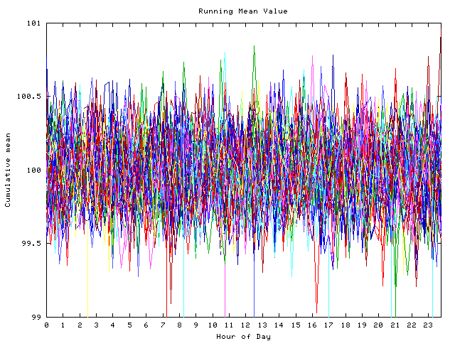 Mean deviation plot for indiv