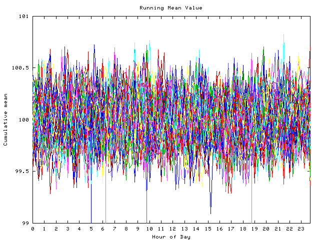 Mean deviation plot for indiv