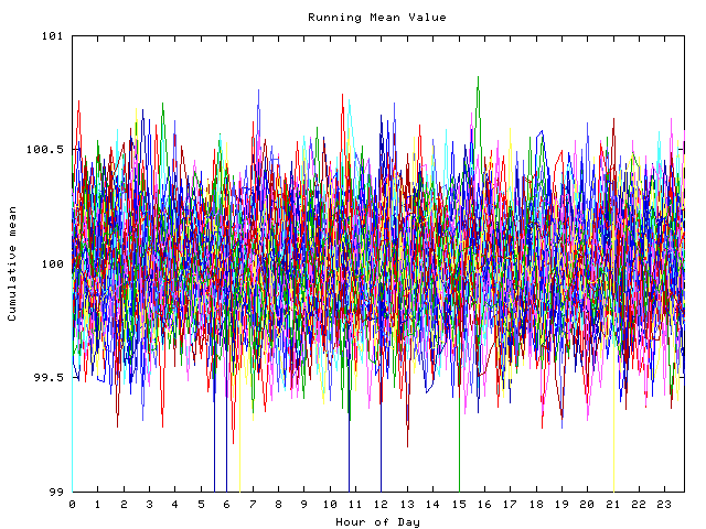 Mean deviation plot for indiv